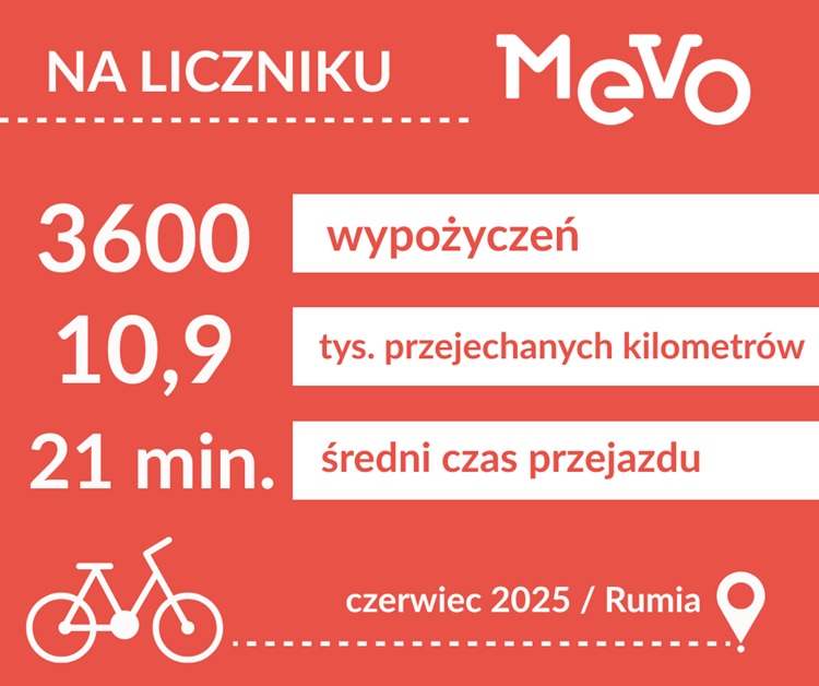 Rowery MEVO Rumia