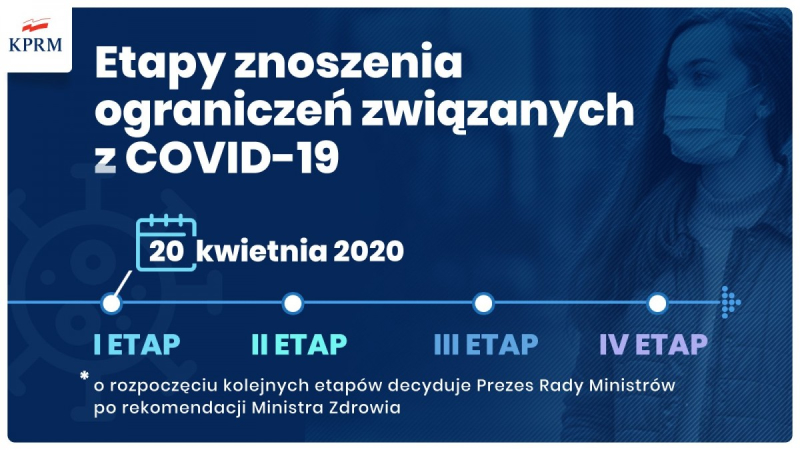 Rząd przedstawił pierwszy etap znoszenia ograniczeń