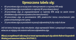 Odprowadzanie deszczówki – co zrobić, by płacić mniej lub nie płacić wcale ?