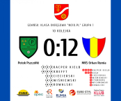 Orkan Rumia w szczytowej formie, drużyna nadal jest liderem