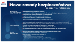 Cała Polska w Czerwonej Strefie !