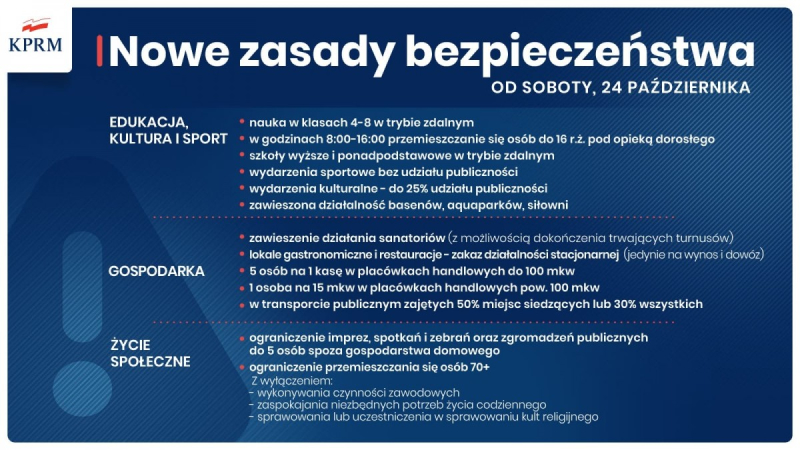 Cała Polska staje się czerwoną strefą – nowe zasady bezpieczeństwa