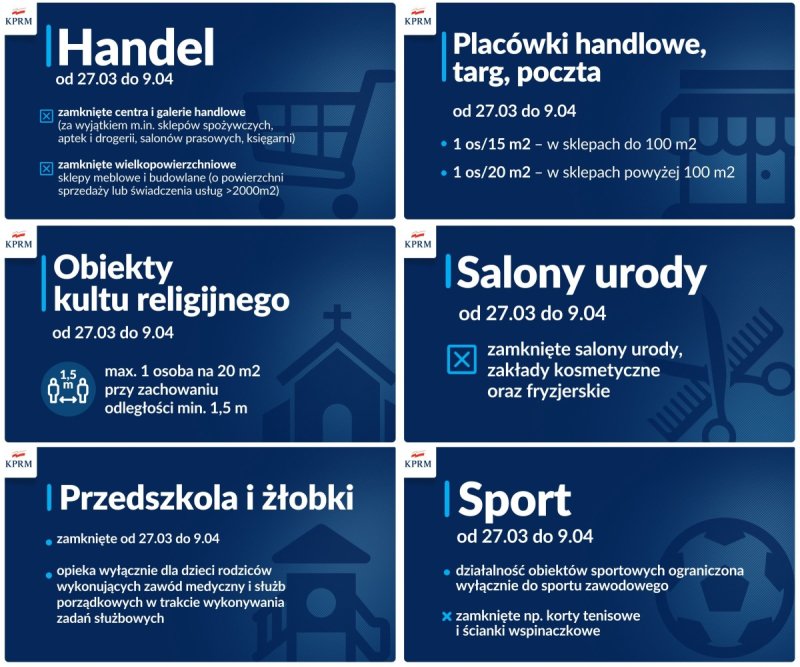 Nowe zasady bezpieczeństwa od 27 marca do 9 kwietnia