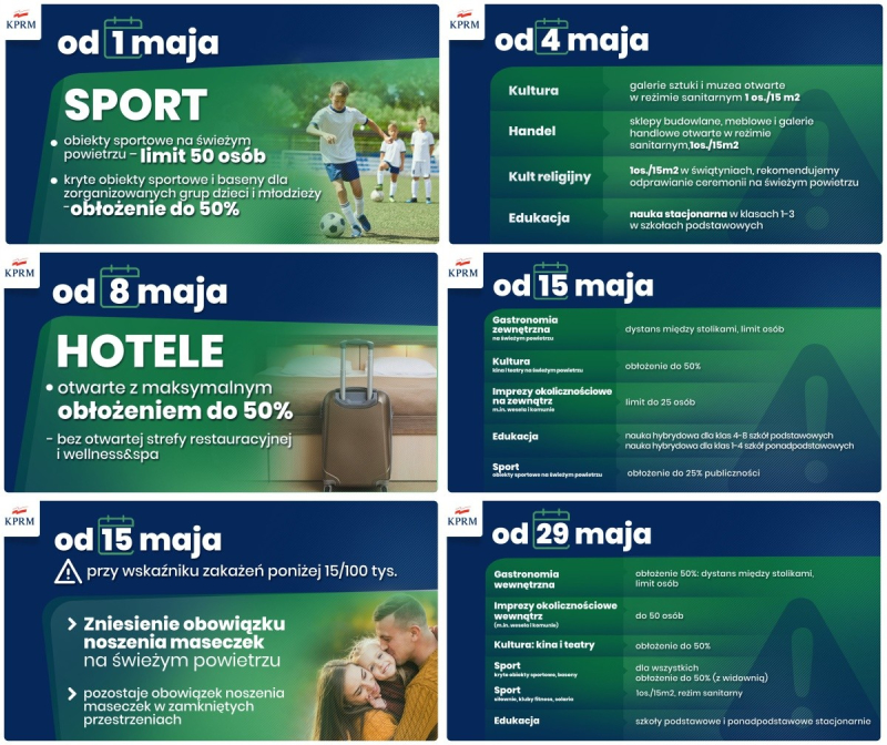 Rząd stopniowo łagodzi zasady bezpieczeństwa