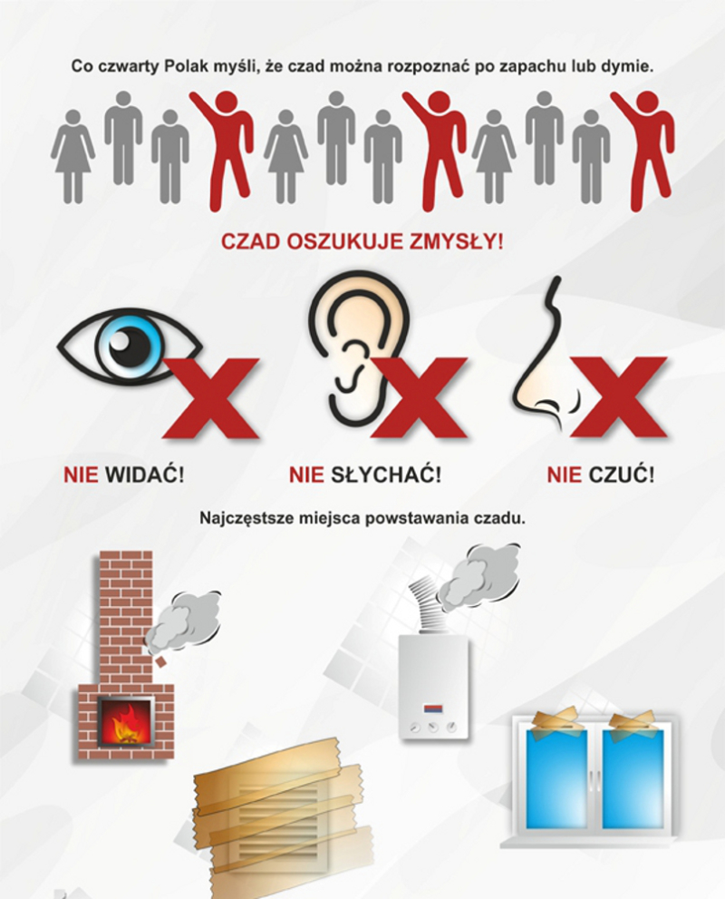 Czad to cichy zabójca – Policjanci przypominają o zasadach bezpieczeństwa