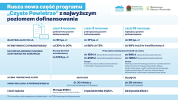 Nowa część programu „Czyste Powietrze” – wsparcie nawet do 69 tys. zł.