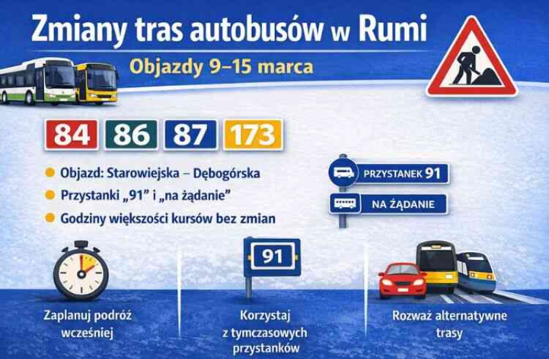Zmiany tras linii autobusowych w Rumi. Objazdy 9–15 marca przez Starowiejską i Dębogórską