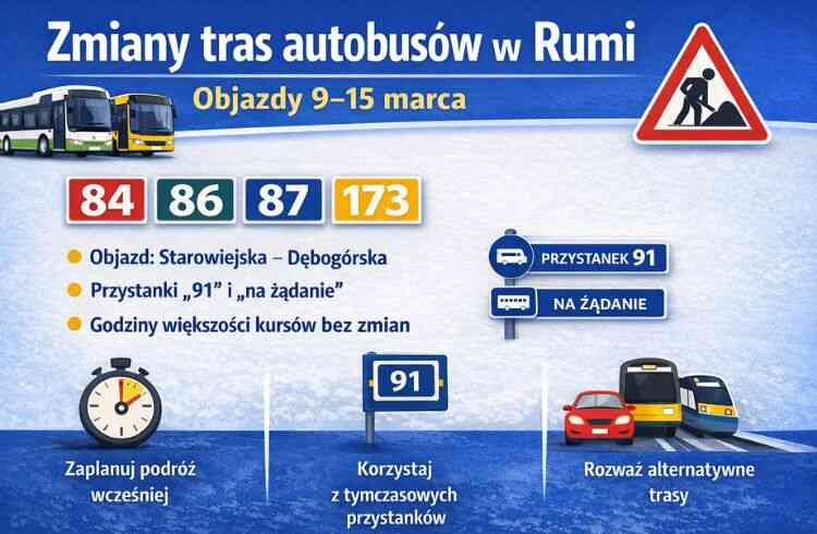 Zmiany tras linii autobusowych w Rumi. Objazdy 9–15 marca przez Starowiejską i Dębogórską